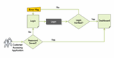 Example: Interaction Pattern