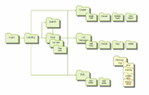 Example: Site Level Pattern